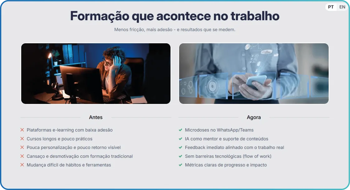 Compara��o antes e depois: forma��o que acontece no trabalho, com microlearning no WhatsApp e no Teams